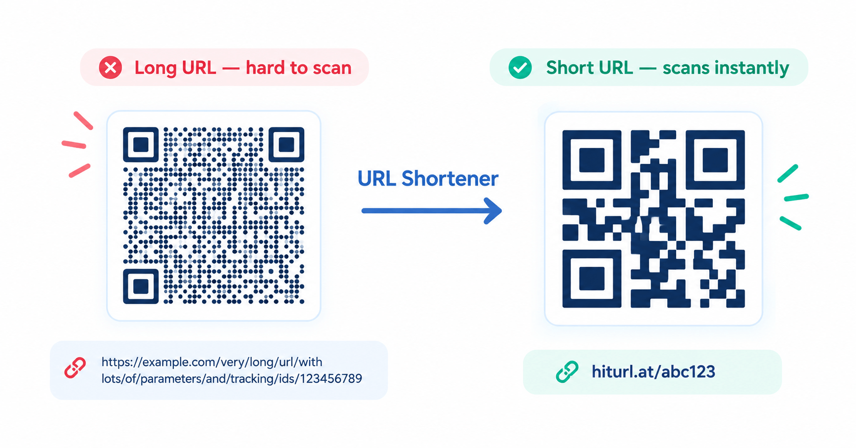 Comparison of QR code generated from long URL vs short URL — module size difference